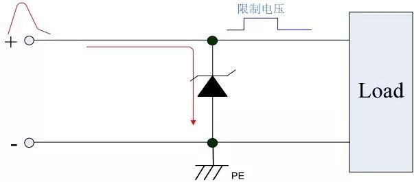 保護器件TVS選型，讓選型能得心應(yīng)手！