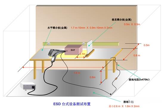 影響靜電放電（ESD）測試重復性的分析