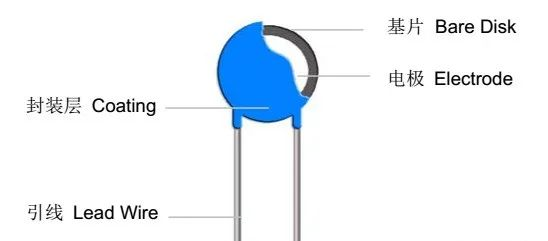 emc整改經(jīng)常用到的器件：壓敏電阻的參數(shù)學(xué)習(xí)